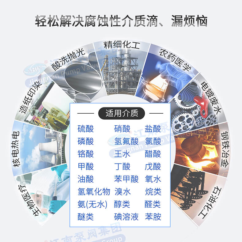 適用領域
