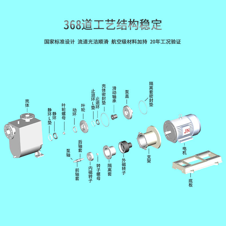 三維結構圖